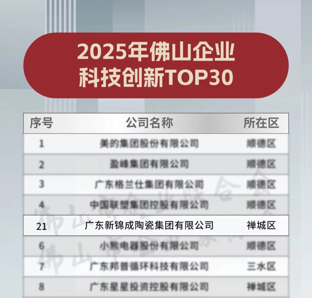 1761811468401467.jpg 佛山科創21名.jpg